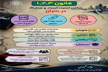 پوستر- علیمحمدی